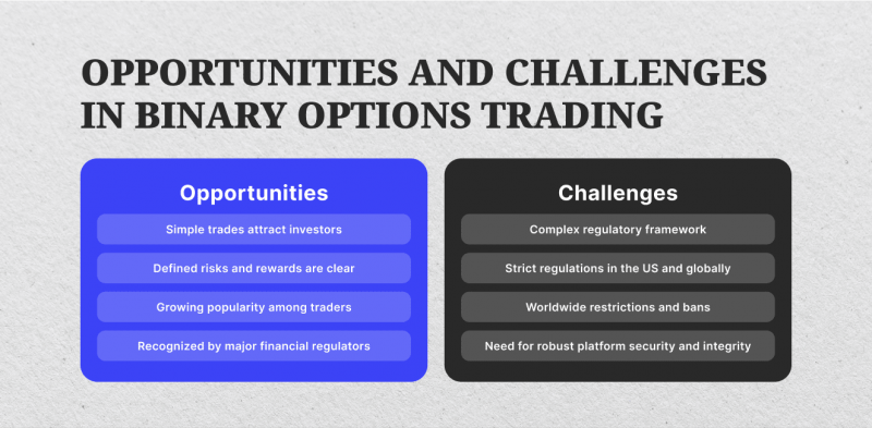 Opportunities and Challenges in Binary Options Trading