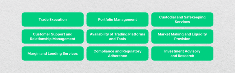 Principal Functions of a Brokerage Firm