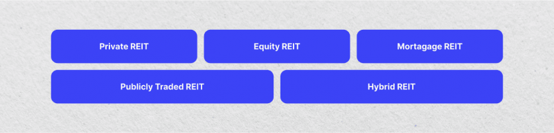 Types of REITs