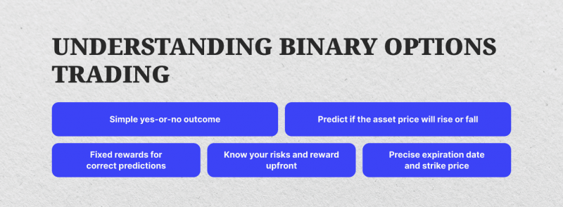 Understanding Binary Options Trading