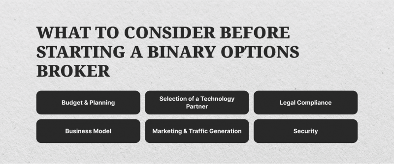 What to Consider Before Starting a Binary Options Broker