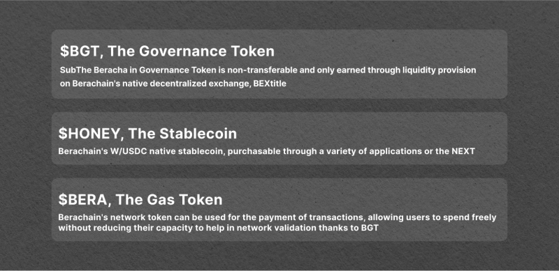 Berachain Tokens