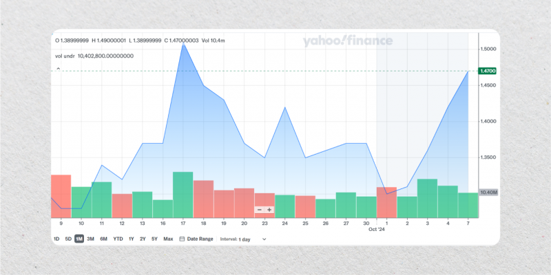 ChargePoint Holdings