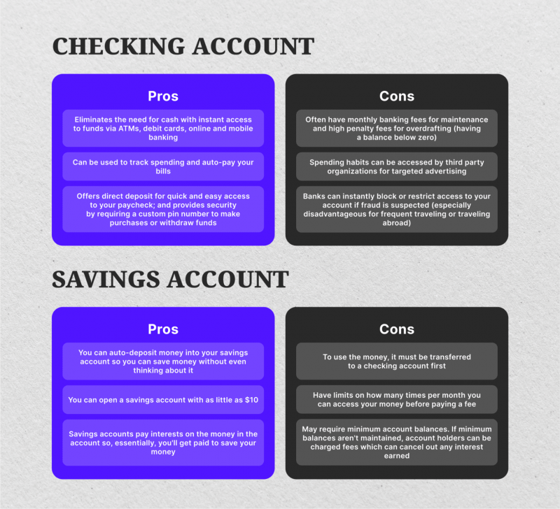 Checking Account vs Savings Account