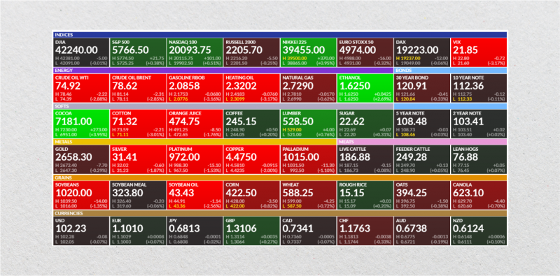 finviz futures options