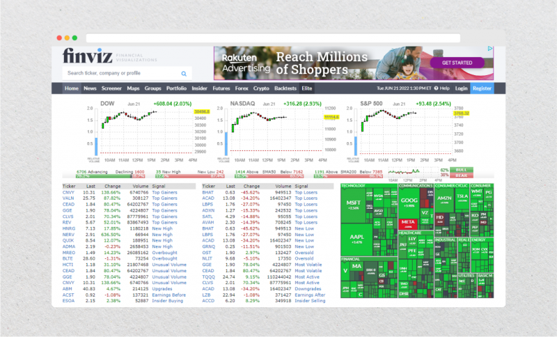 finviz stock platform