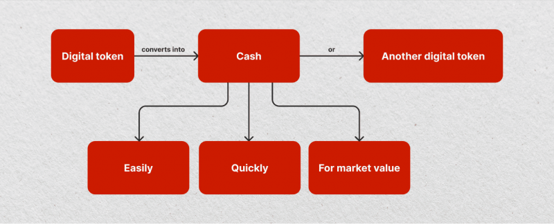 liquidity meaning in crypto