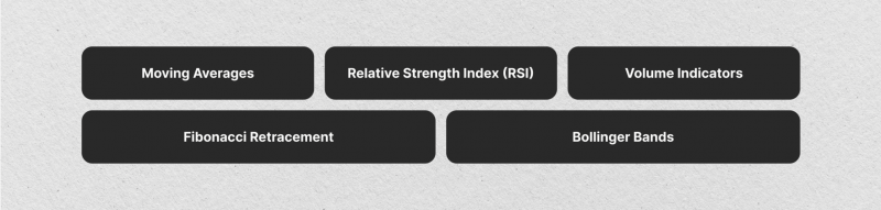 ndicators and Tools That Complement the Bear Flag Pattern