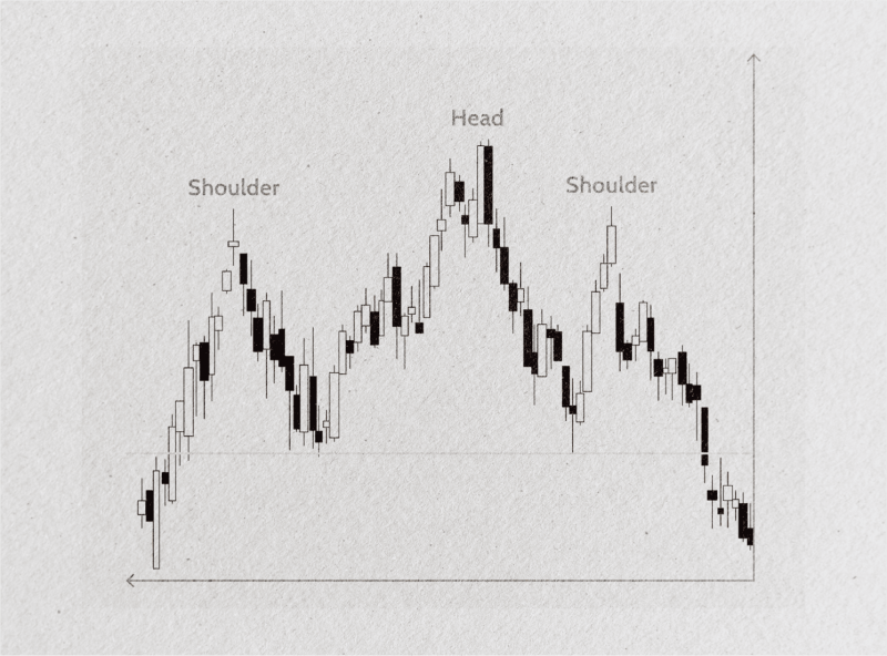 Standard Head and Shoulders