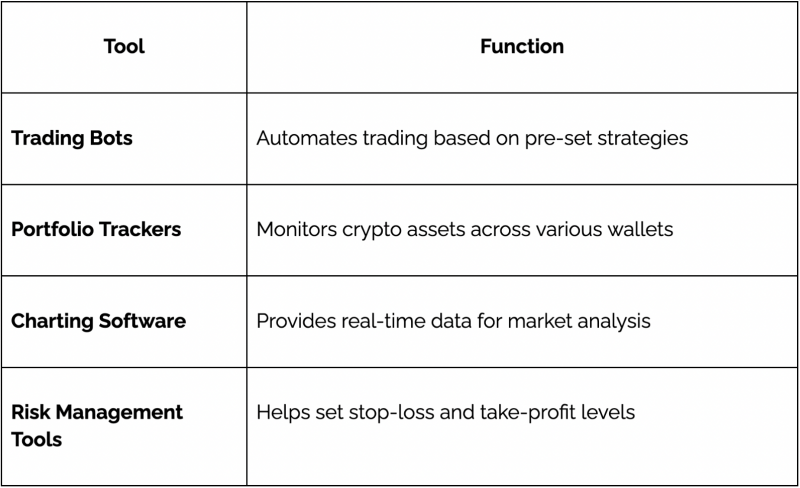 Key Trading Tools for Crypto Investors