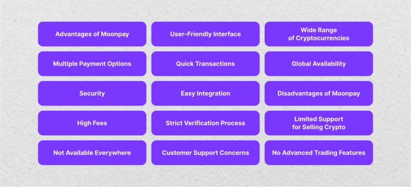 Virtues and Shortcomings of Moonpay Trading Platform