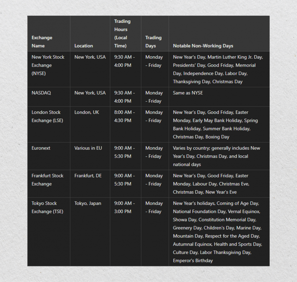 How Many Trading Days in a Year? — Comprehensive Guide
