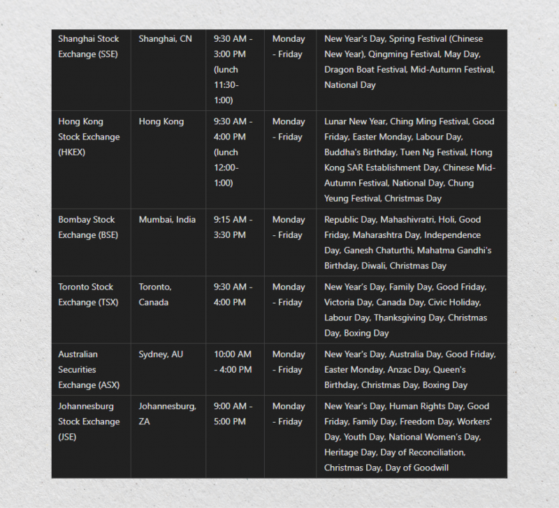 world Stock markets trading hours