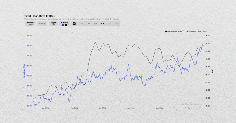 Bitcoin hashrate