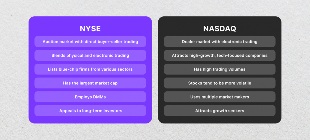 NASDAQ vs NYSE: A Detailed Comparison