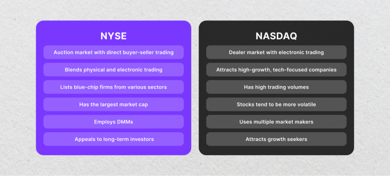 Difference Between NASDAQ and NYSE