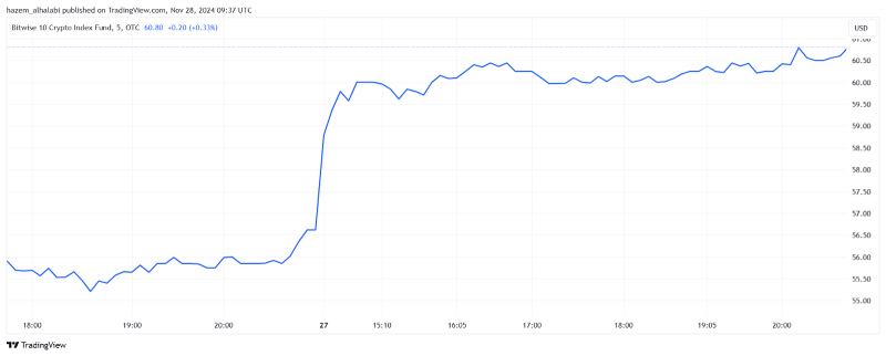 New Bitwise Crypto Index Fund Filing