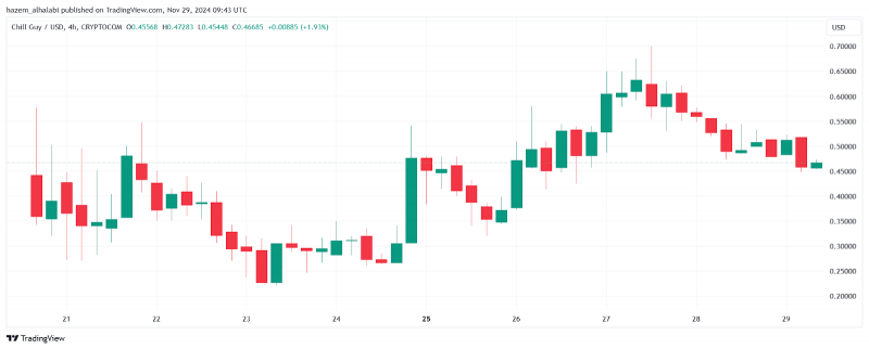 Trading View