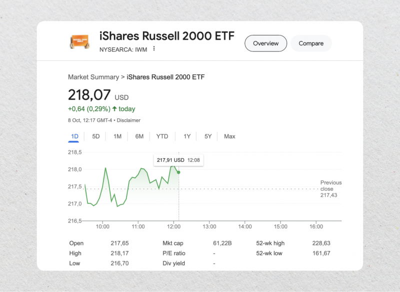 IWM