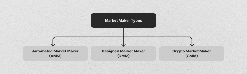 main types of MMs