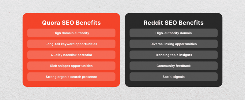 Quora SEO vs Reddit SEO