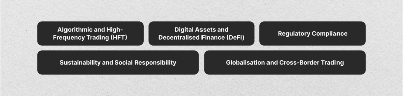 The Future of Designated Market Maker Business Model