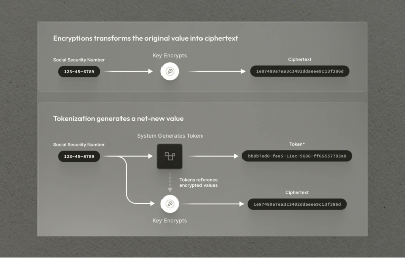 Tokenization vs. Encryption