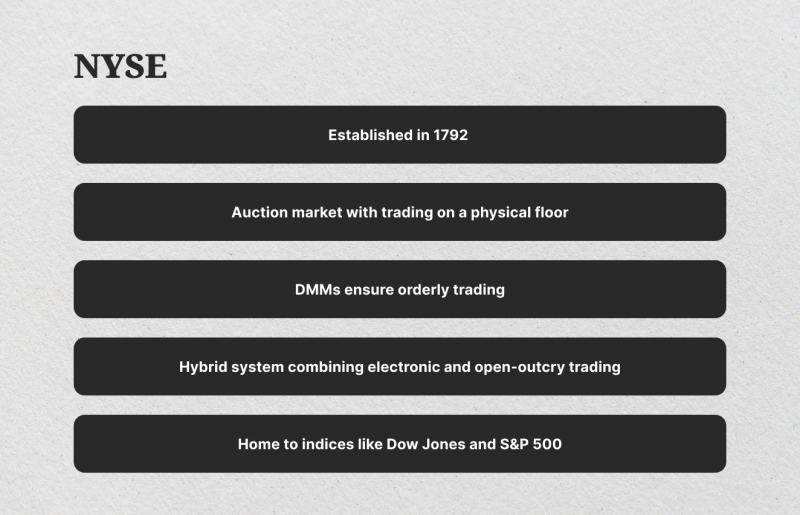 what is nyse