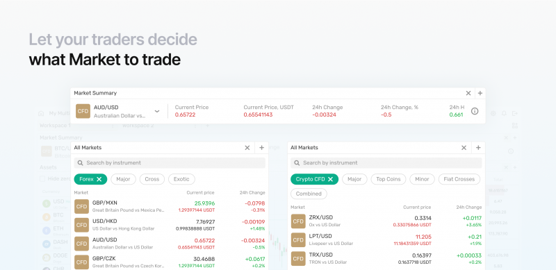 B2TRADER Trading Platform