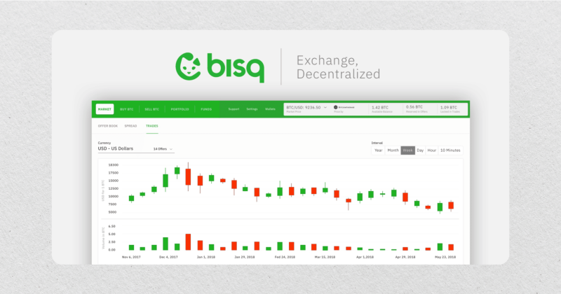 Bisq