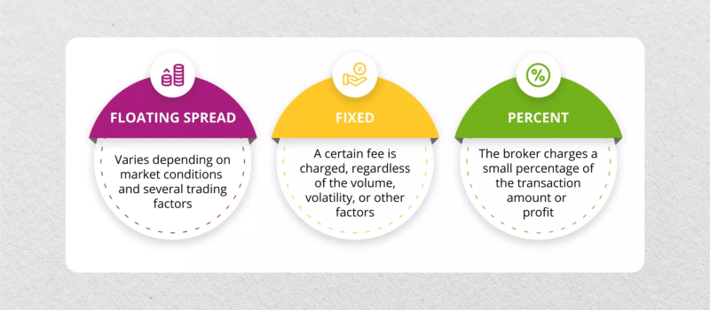 Brokerage fees