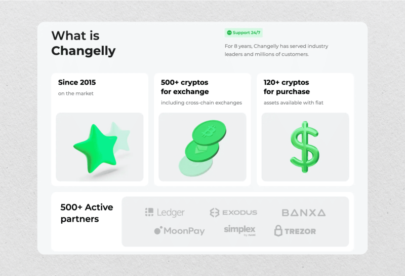 Changelly