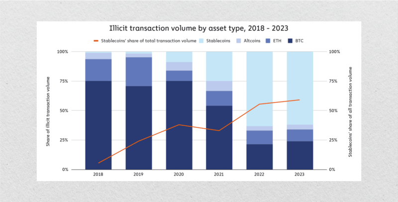 cryptocurrencies in illegal transactions