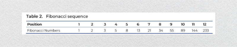 example of Fibonacci sequences operational principle