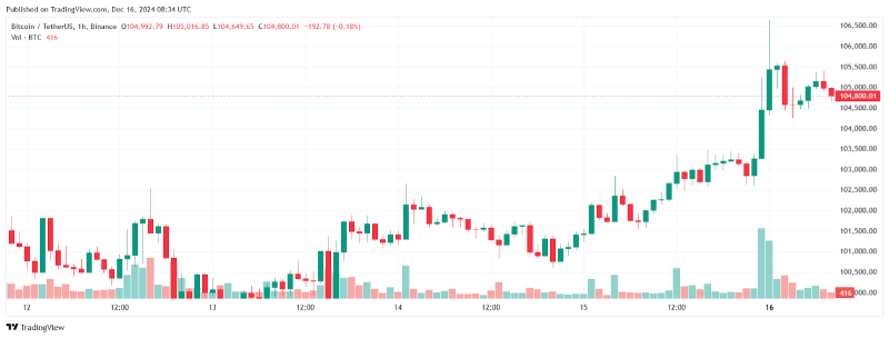 Impact on The Crypto Market