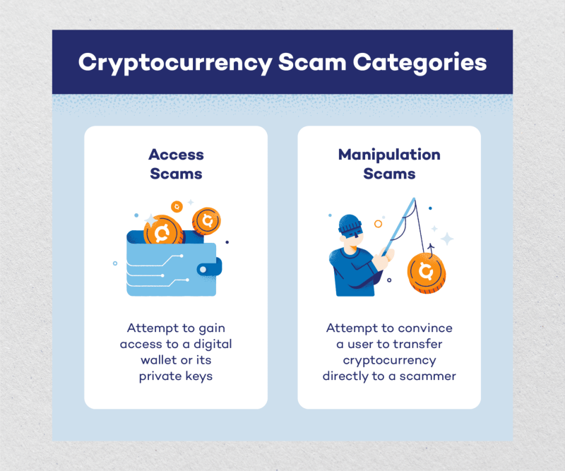 types of crypto scams