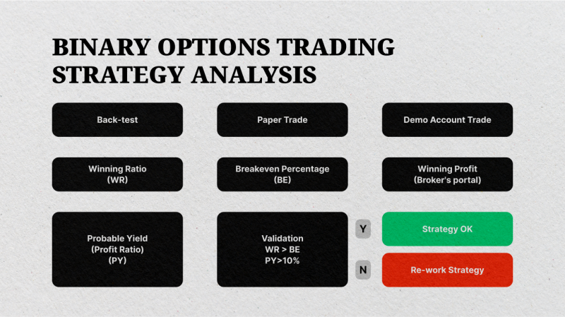 binary options trading strategy analysis