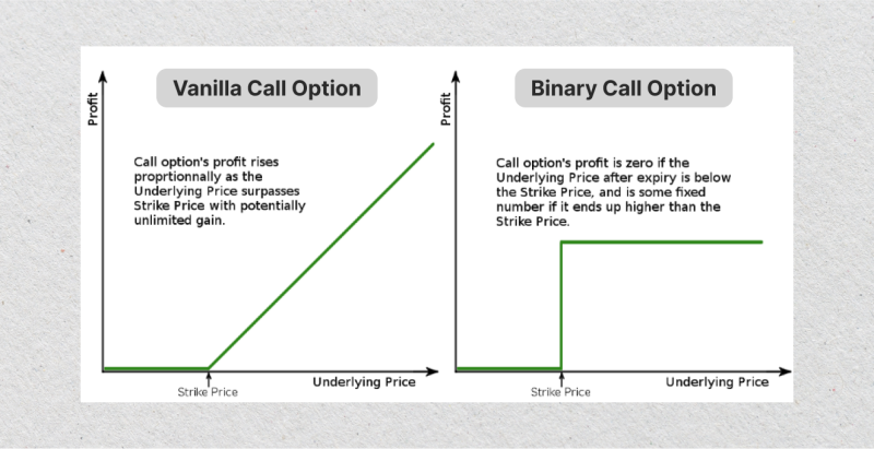 Binary Options vs. Vanilla Options