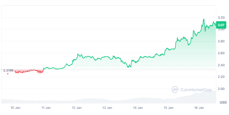 XRP price chart