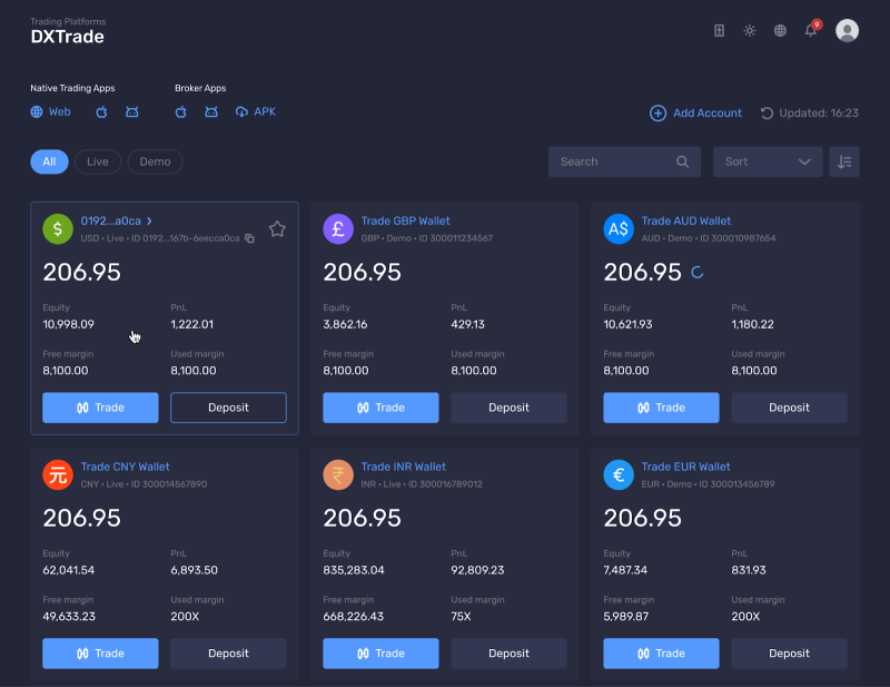 DXTrade in B2CORE