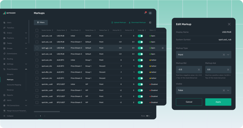 Broker Control with Adjustable Markups interface visualization