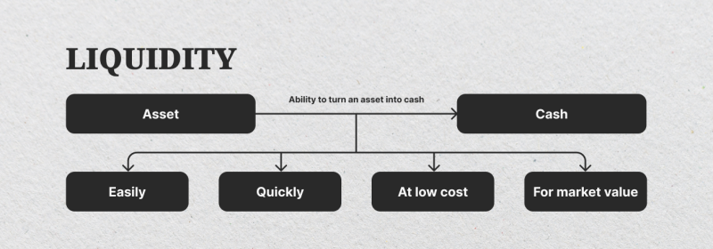 liquidity definition