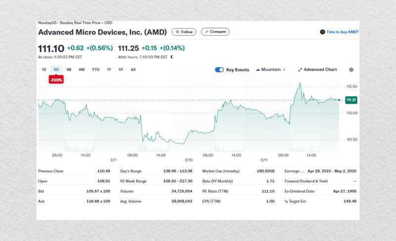 AMD market price chart