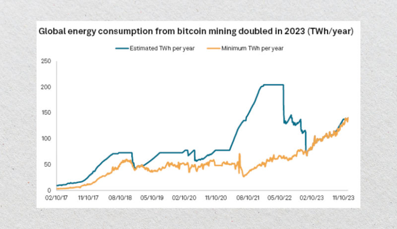 bitcoin mining energy consumptioN