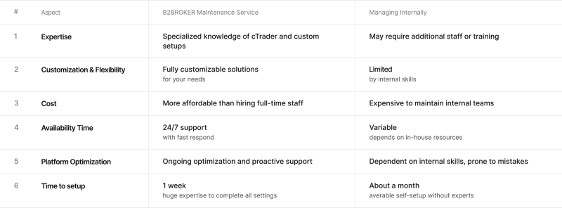 cTrader setup and maintenance
