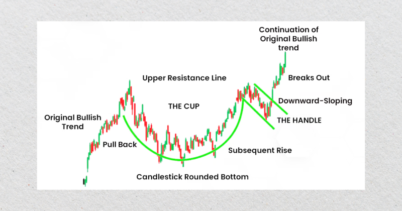 candle stick rounded bottom