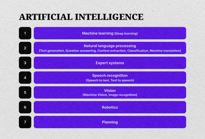 classification of AI technology