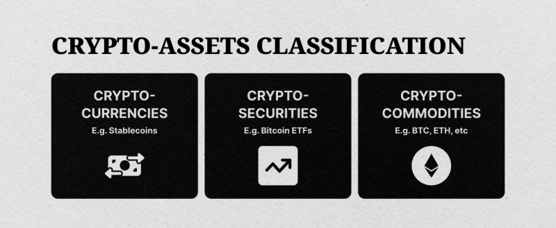 crypto assets classifications example. (design should be changed)