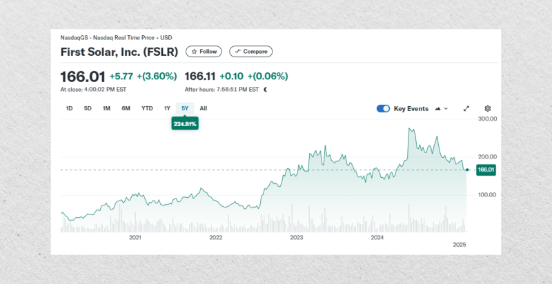 First Solar stock chart