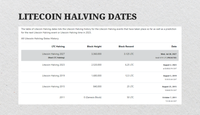 Litecoin halving date